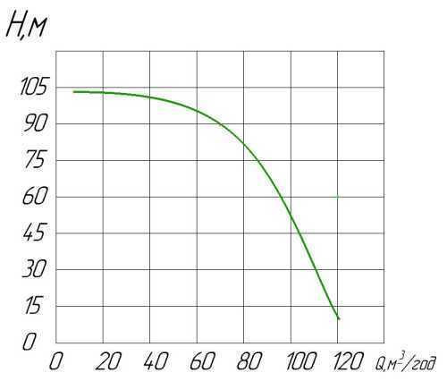 Pompa z napędem WOM PTO 100-90 2KD R
