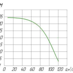 Pompa z napędem WOM PTO 100-90 2KD R