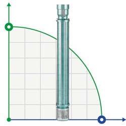 Pompa głębinowa YSP CI 6006/14, 11kW, 380V