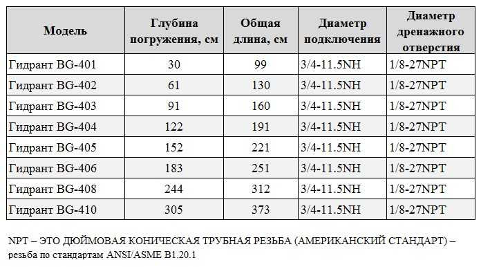 BG-403 hydrant kolumna do ogrodu