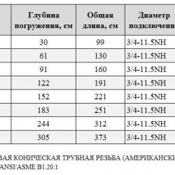 BG-403 hydrant kolumna do ogrodu