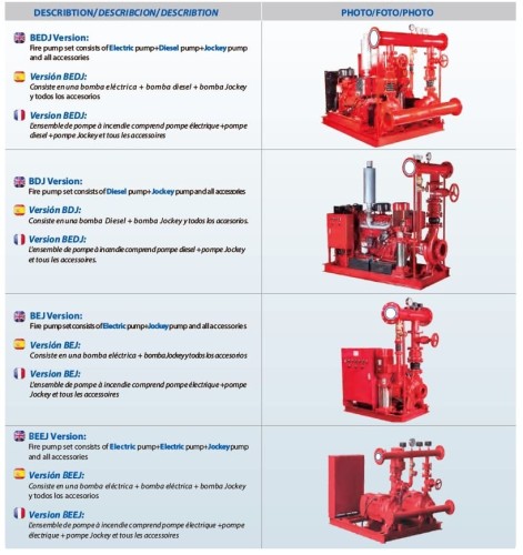 Automatyczna elektryczna pompownia gaśnicza BEEJ 200/7-25-3 (13 l/s, 70 m, 18,5 kW)