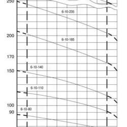 ECV 6-10-80 ss pompa głębinowa