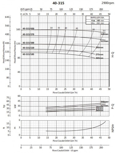 Pompa obiegowa BS 40-315/370 (27/142), 37kW, 2900 bez silnika