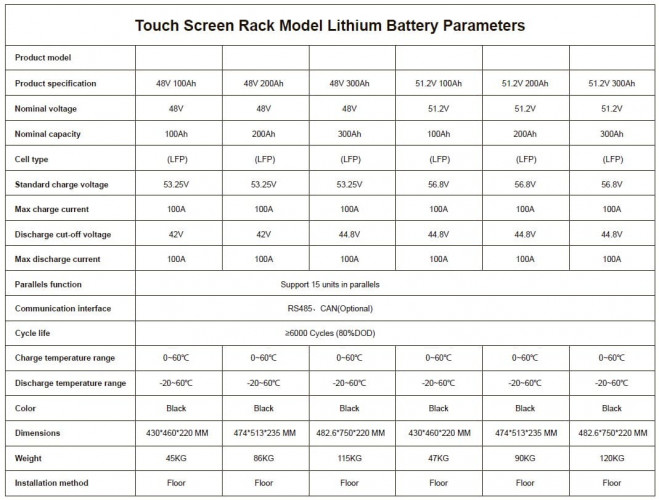 Akumulator CLR-51.2V 300Ah, LiFePO4, LFP z ekranem dotykowym, montaż w stelażu