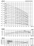 CDLF 85-20-2, AISI 316, Ex pompa do alkoholu, alkohol, destylaty, Rozrzutniki, epolety, estry