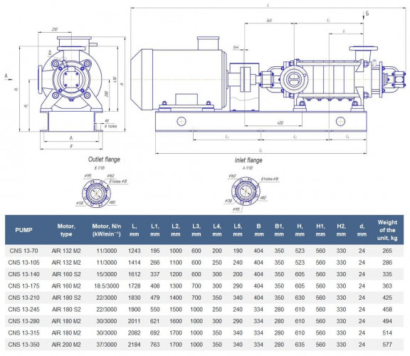 Pompa sekcyjna na ramie CNS(g) 13-350 z silnikiem 37 kW, 3000 obr./min.