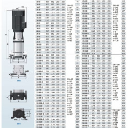 BVS 16-4, 4 kW, AISI 316, pompa wielostopniowa Ex