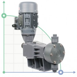 Pompa membranowa dozownica PDM-D BA 420//3 400/3/50 0,37