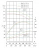 IHG TKHGB 200/300-45/4 (374/28), 45 kW, AISI 304, 1480, Pompa Ex ze stali nierdzewnej, in-line