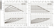 Pompa obiegowa DAB EVOPLUS 60/340 65 1x220-240 Y25 ze sterowaniem elektronicznym, 60220914