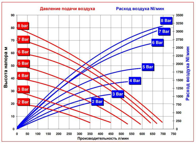 RUBY 150A-P-TAT-T pompa membranowa pneumatyczny