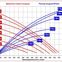 RUBY 150A-P-TAT-T  pompa membranowa pneumatyczny