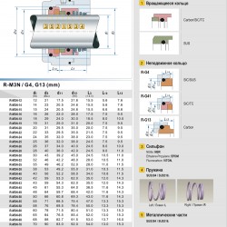 Uszczelnienie mechaniczne do pomp R-M3N 45, SS/CAR, VITON, 304, ВТ