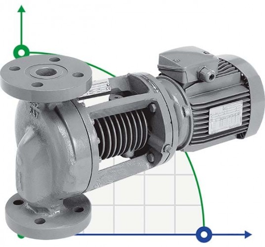 Pompa do szczególnie gorących mediów WILO IPH-O 65/140-4/2