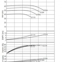 BTKF-I 100-200, 30 kW część pompowa in-line (3000)