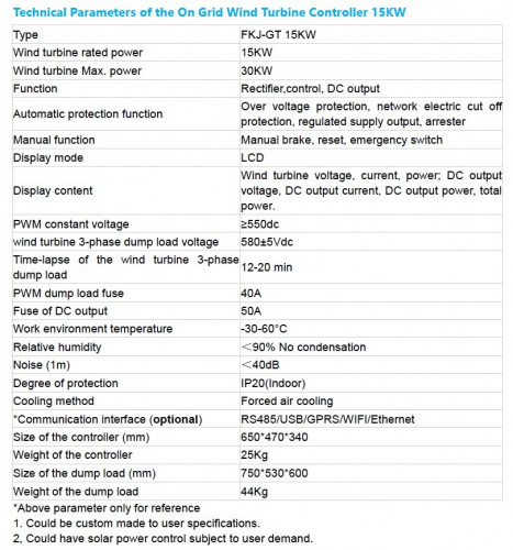Zestaw pionowej turbiny wiatrowej typu H RX-HV15K 15 kW 380 V, sterownik sieciowy FKJ-GT dla 15 kW 380 V
