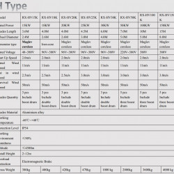 Zestaw pionowej turbiny wiatrowej typu H RX-HV15K 15 kW 380 V, sterownik sieciowy FKJ-GT dla 15 kW 380 V