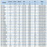 BGWH 50-250(I)B (21,6/60), 11kW, 2880 - pompa ze stali nierdzewnej pozioma