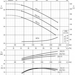 Pompa Ebara 3M 65-200/22, 380V