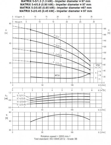 Pompa wielostopniowa pozioma Ebara MATRIX 5-4T/0,9M, 220V