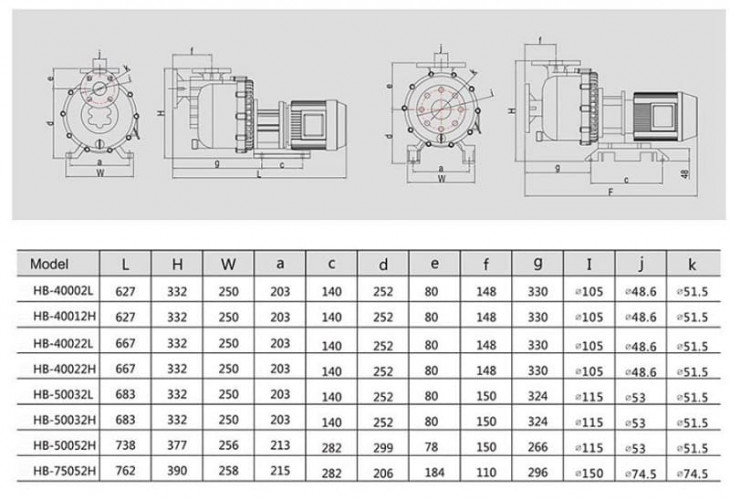 Pompa chemiczna do przesyłu kwasu fosforowego QHB-40032 GFRPP, 520 l/min, 19 m, 380 V, silnik ABLE, odśrodkowa, samozasysająca