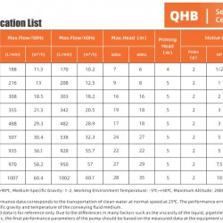 Kwas fosforowy Pompa do transferu chemikaliów QHB-G-40032EAL-SSH5V38AGABS-3801, GFRPP, 2,2 kW, 380 V, odśrodkowa, samozasysająca