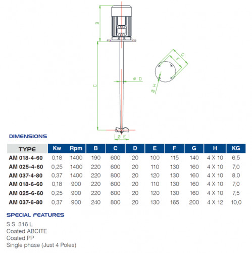 Mieszalnik szybkoobrotowy FLUIMAC AM 025-6-60, 0,25 kW, 900 obr./min, 380 V