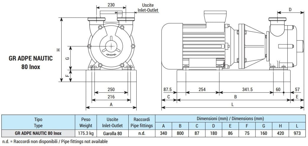 Pompa pierścieniowa cieczowa do pompowania octu LIVERANI GR ADPE NAUTIC 80 Inox, 900 l/min, TF 15 kW, 1400 rpm, 380V, Ex, AISI 316