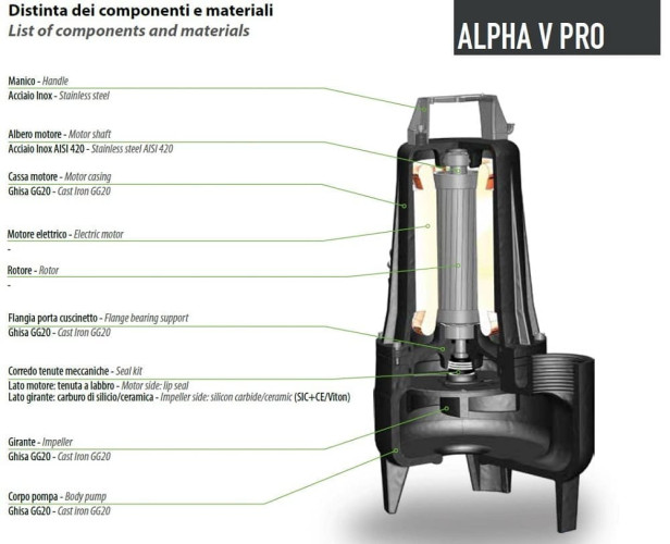 Pompa zanurzeniowa Dreno ALPHA V PRO-EX 50-2/150 M z wirnikiem wirującym
