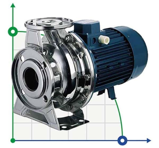 Pompa wirnikowe 3LM/I 40-160/4, 380V