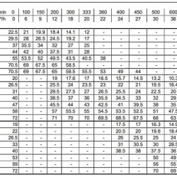 Pompa wirnikowe 3LM/I 40-160/4, 380V