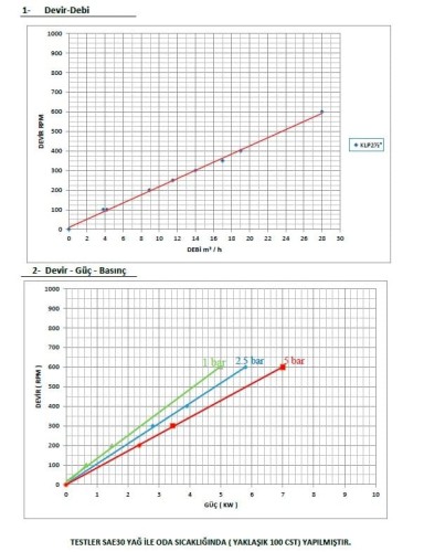 Kupar KLP 2 1/2 CAL pompa krzywkowa AISI 316 do kleju, atramentu, farby, mazt