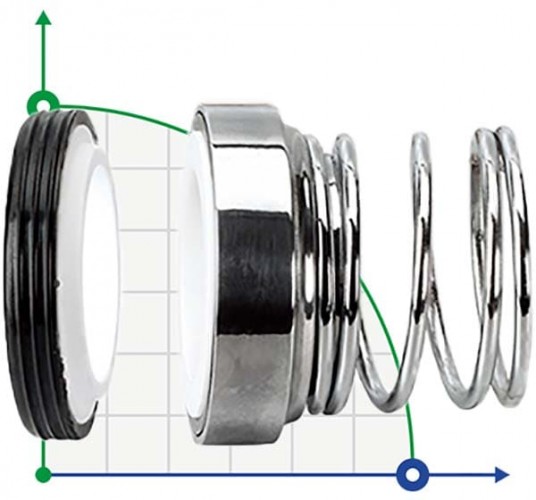 Uszczelnienie pompy R-101 25, CЕR/CAR, VITON, 304