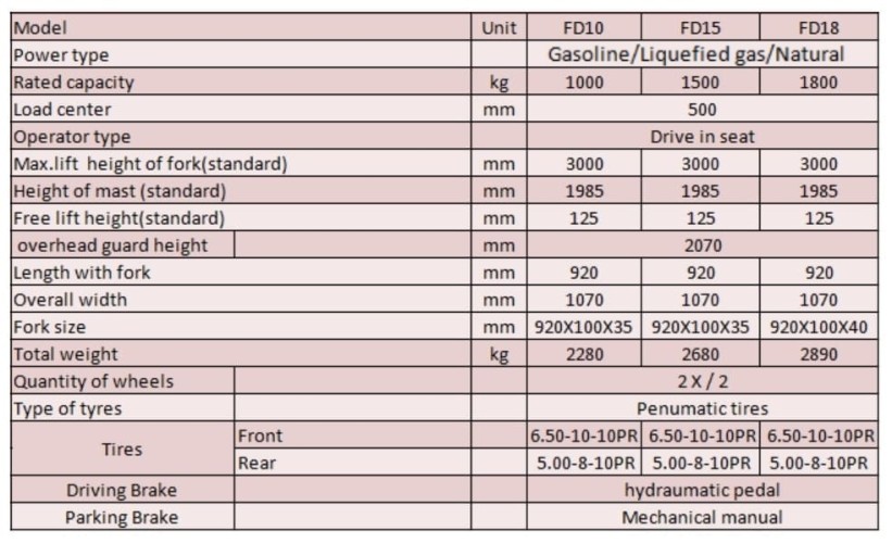 Wózek widłowy FGL18 (benzyna/gaz), 1.8 tony