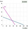 Pompa beczkowa BTS-SB-550W + PPHT-HP-1000mm (ze stałą prędkością)