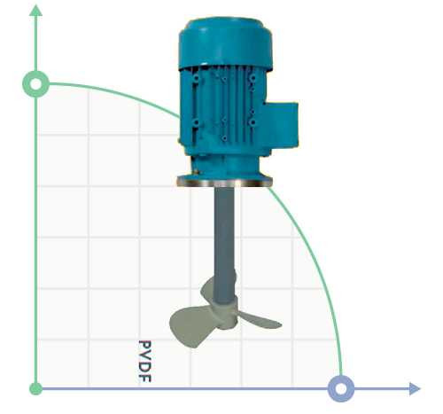 Mieszadło pionowe odporne na korozję EH-1400-4 230V 1f., 140cm PVDF