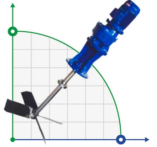 Mieszalnik wolnoobrotowy do mieszania flokulantów FLUIMAC RLV 150-4-90/200, 1,5 kW, 90 obr./min, 380 V