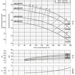 Pompa do zaopatrzenia w wodę BS 100-200/370 (200/45), 37kW, 2900 bez silnika