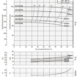 Wspornikowa pompa nawadniająca BSM 40-315/220 (27/103,5), 22kW, 2900