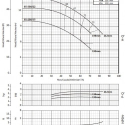 Wspornikowa pompa nawadniająca BSM4 65-200/15 (45/8,2), 1,5kW, 1450