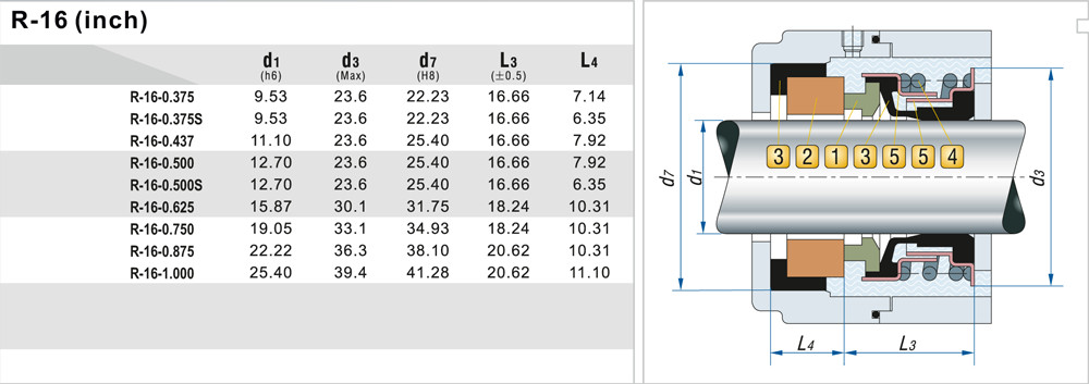 Uszczelnienie pompy wodnej mechaniczne R-16 3/4, CAR/CER, EPDM, 304