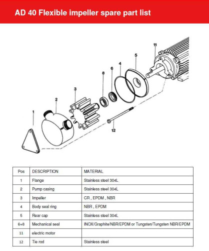 Pompa do maści leczniczych AlphaDynamic AD40/01/TR 1,1 kW wirnikowa ruchoma