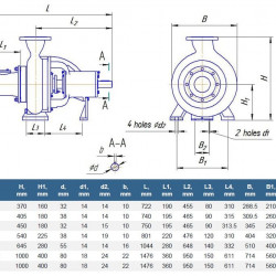 Pompa ściekowa CM 80-50-200/2b, 11 kW, 3000 obr./min (bez silnika)