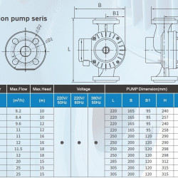 Pompa cyrkulacyjna LRS-40-550F, 220 V z wirnikiem mokrym