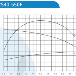 Pompa cyrkulacyjna LRS-40-550F, 220 V z wirnikiem mokrym