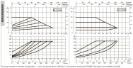 Pompa obiegowa DAB EVOPLUS 60/360 80 1x220-240 Y25 ze sterowaniem elektronicznym, 60220917