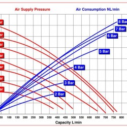 RUBY 180A-AP-NNN  pompa membranowa pneumatyczny
