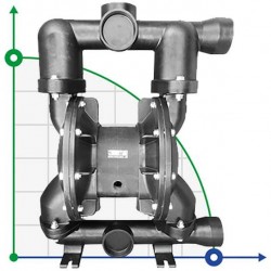 RUBY 180A-AP-NNN  pompa membranowa pneumatyczny