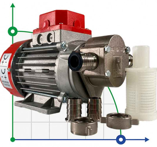NOVAX MARINA G 20 24V pompa zębata do żywności